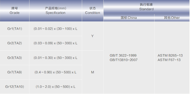 钛及钛合金箔材.png